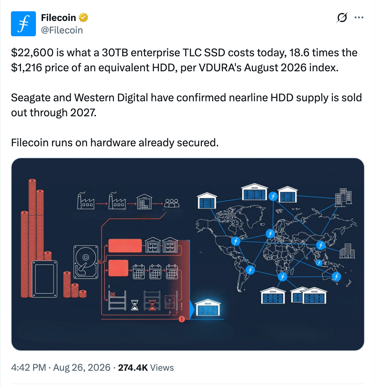 Filecoin's post about secured SSD hardware for cloud computing