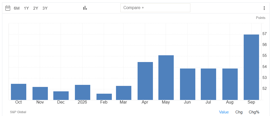 Trading Economics US Manufacturing PMI Analysis