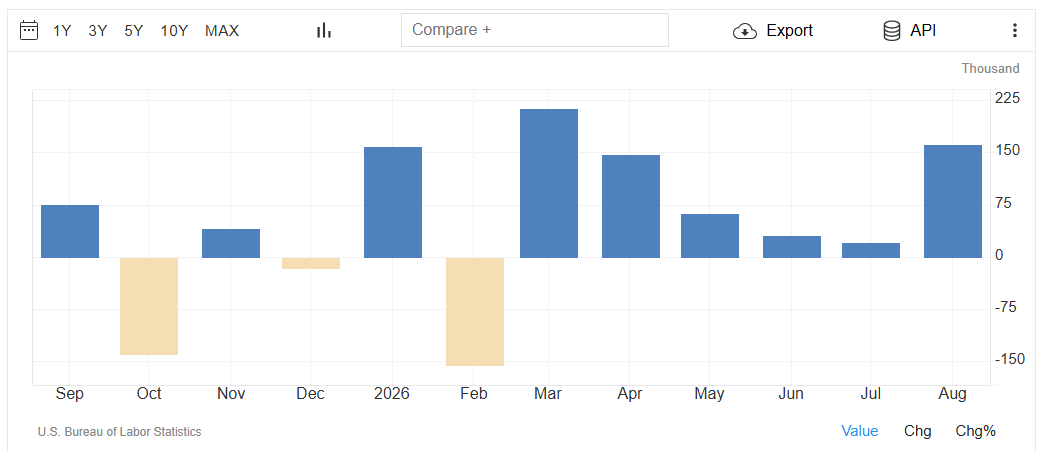 U.S. Non Farm Payrolls Report Analysis
