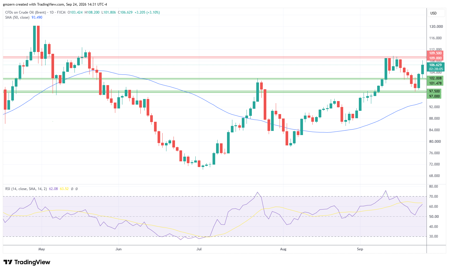 Brent Oil 240926 Daily Chart