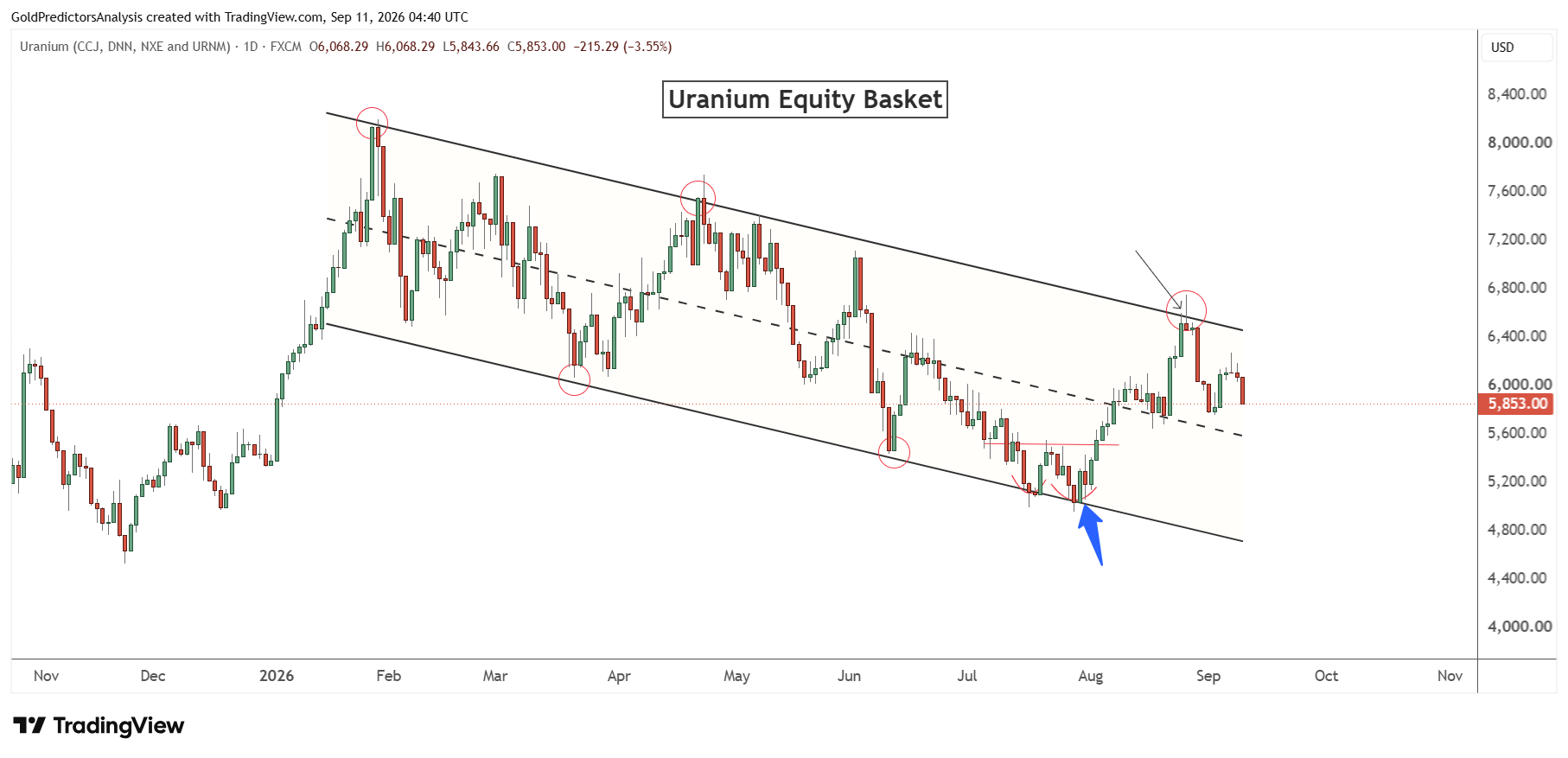 Uranium