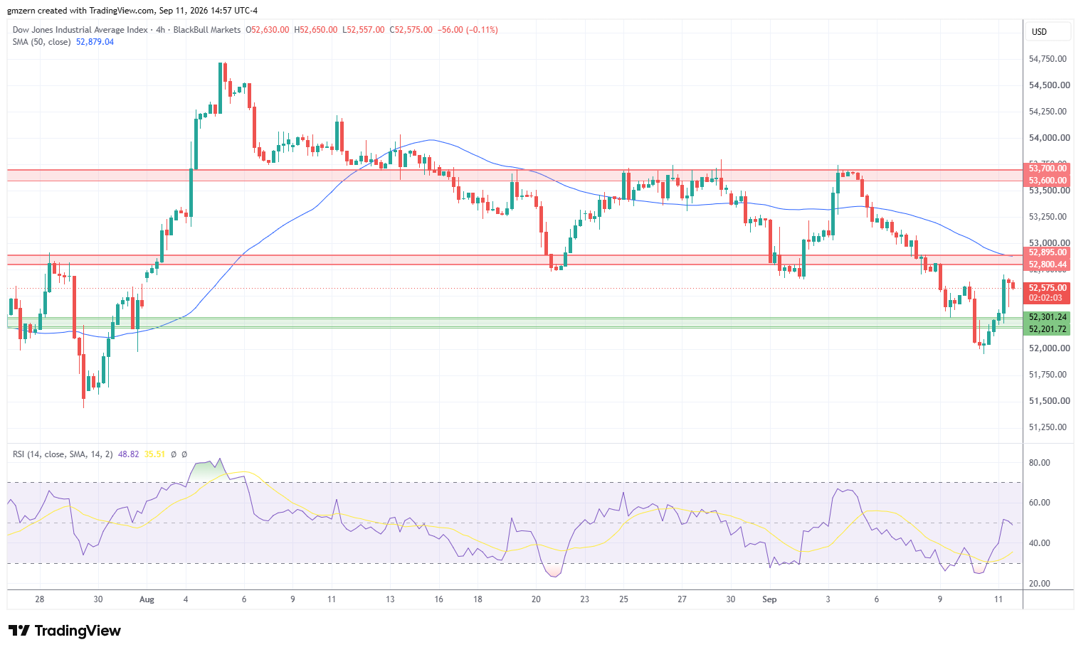 Dow Jones 110926 4h Chart