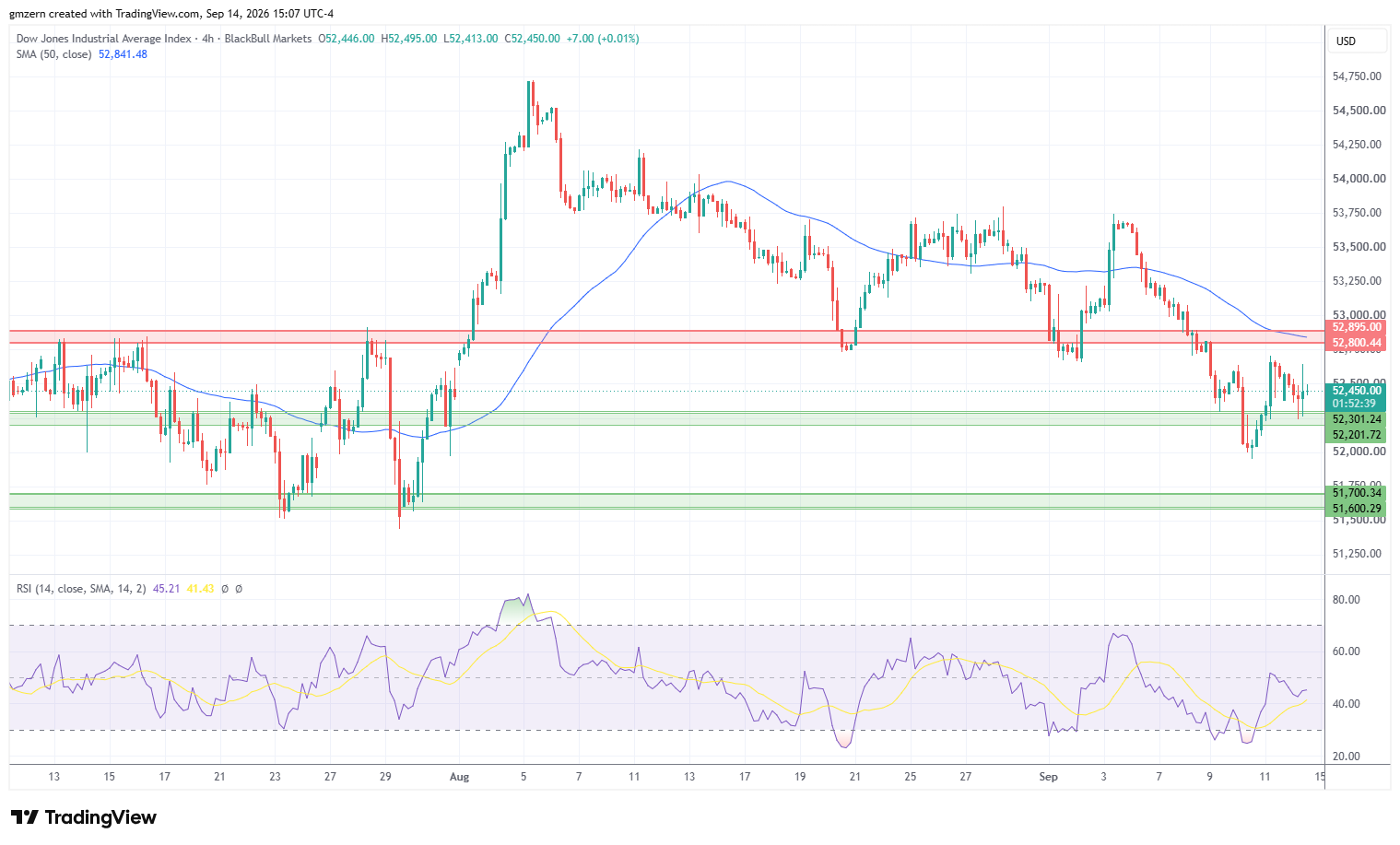 Dow Jones 140926 4h Chart