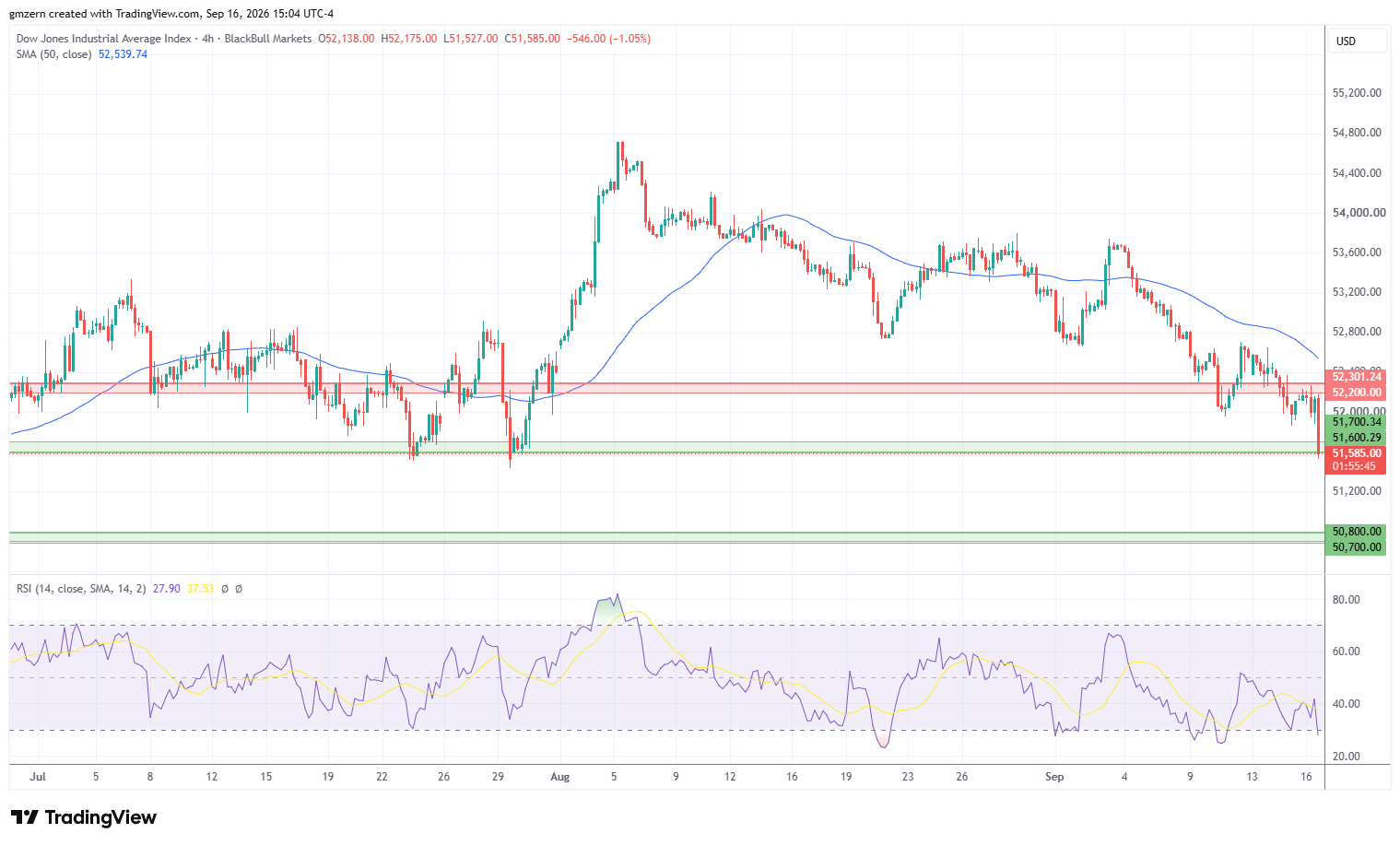 Dow Jones 160926 4h Chart