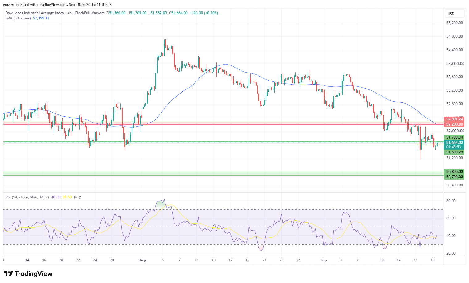 Dow Jones 180926 4h Chart