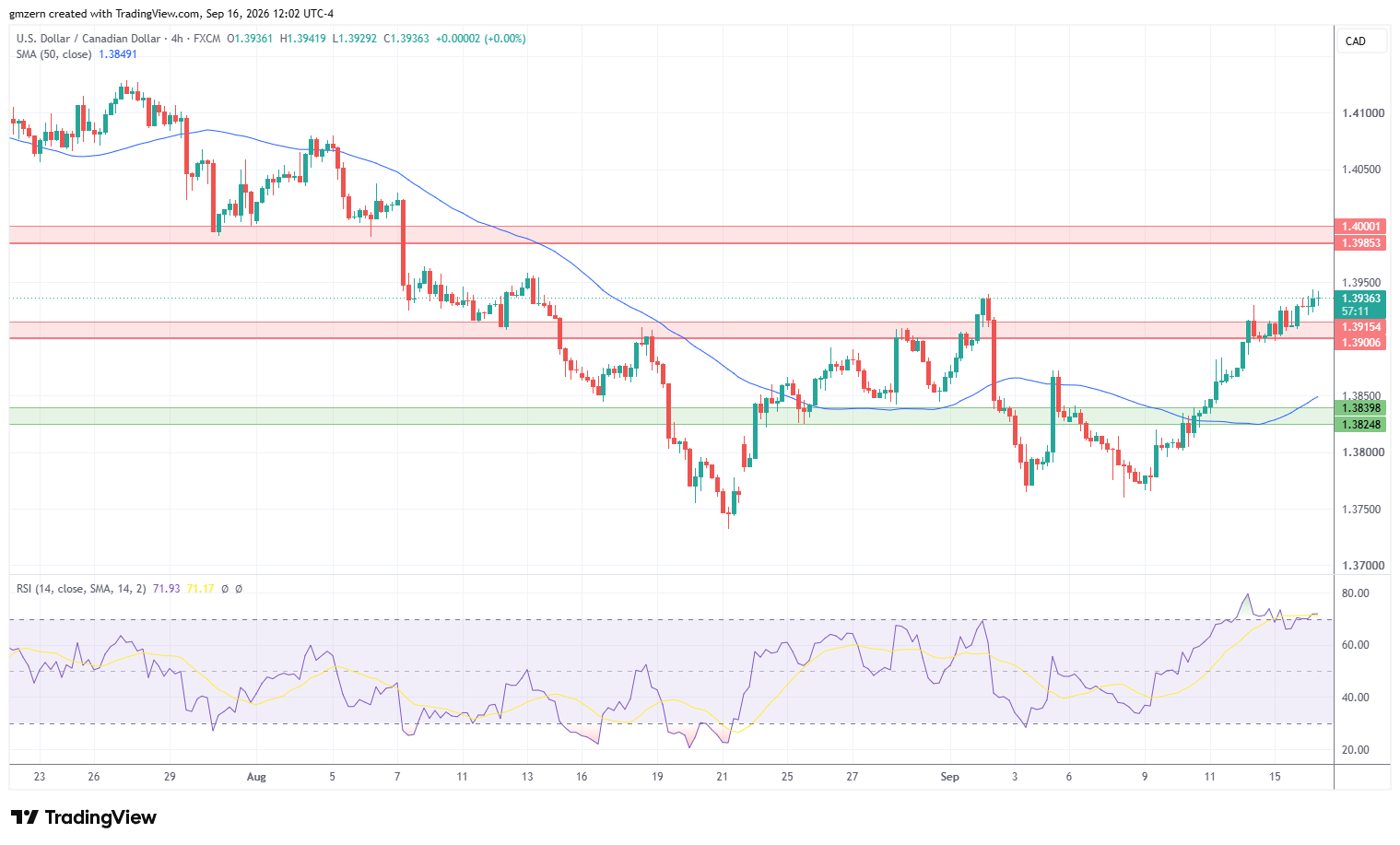 USD/CAD 160926 4h Chart
