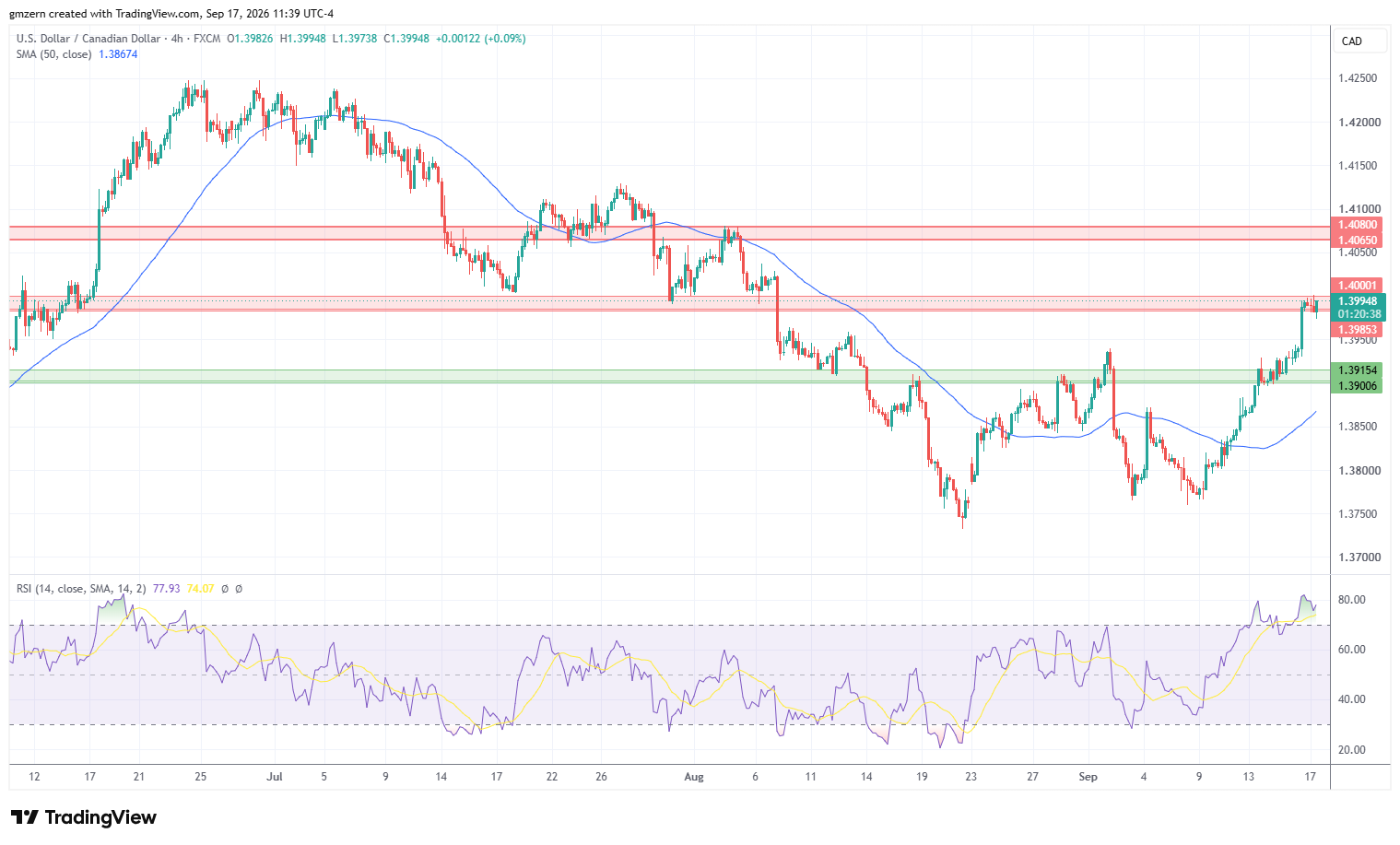USD/CAD 170926 4h Chart