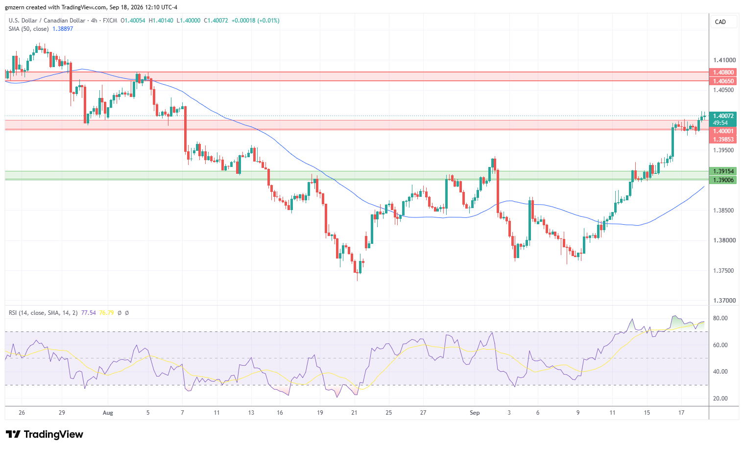 USD/CAD 180926 4h Chart