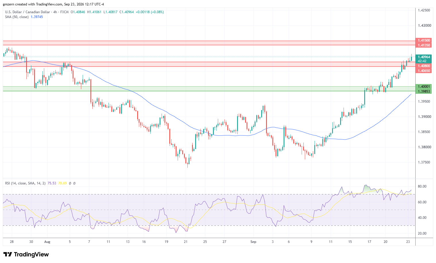 USD/CAD 230926 4h Chart