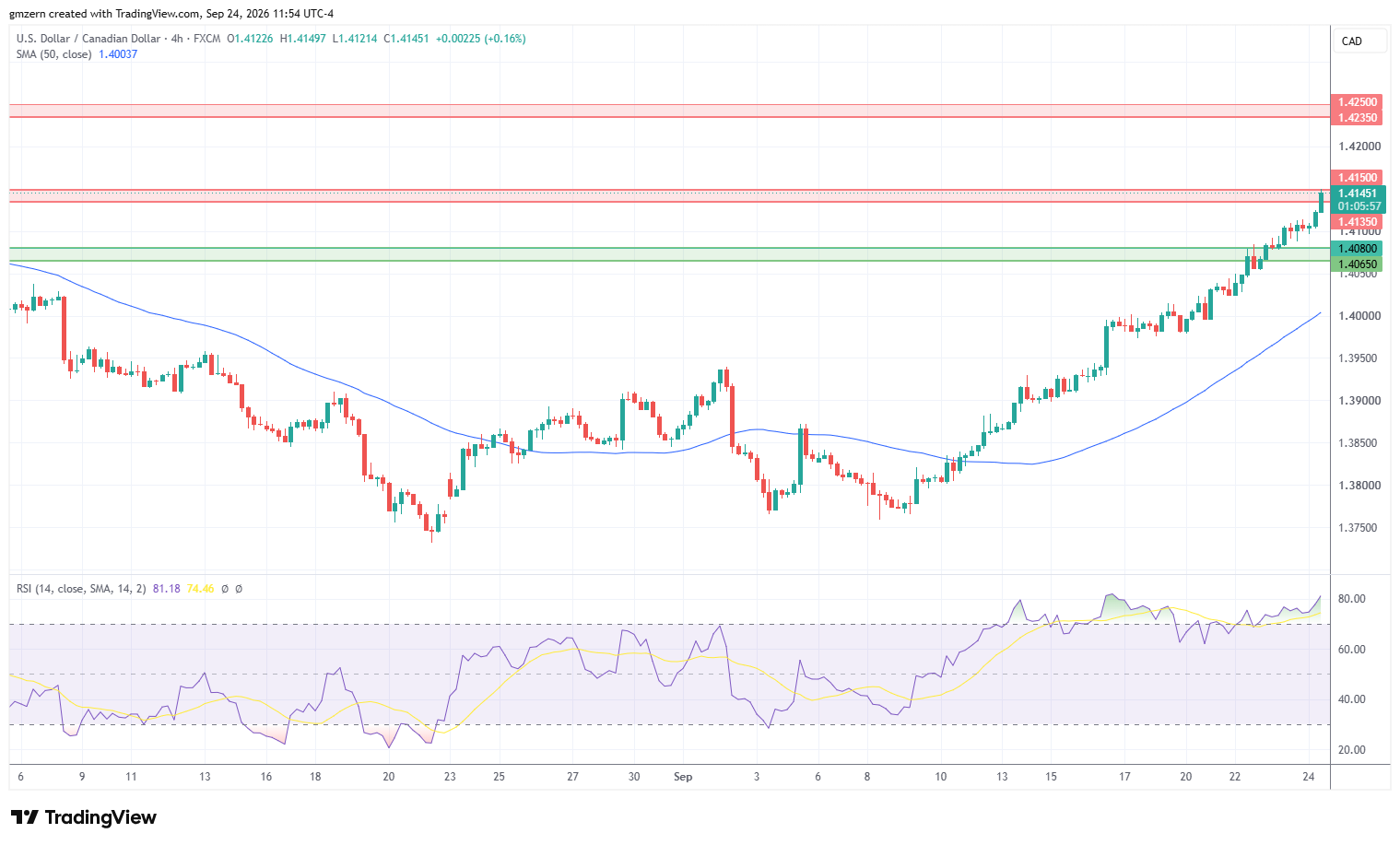 USD/CAD 240926 4h Chart