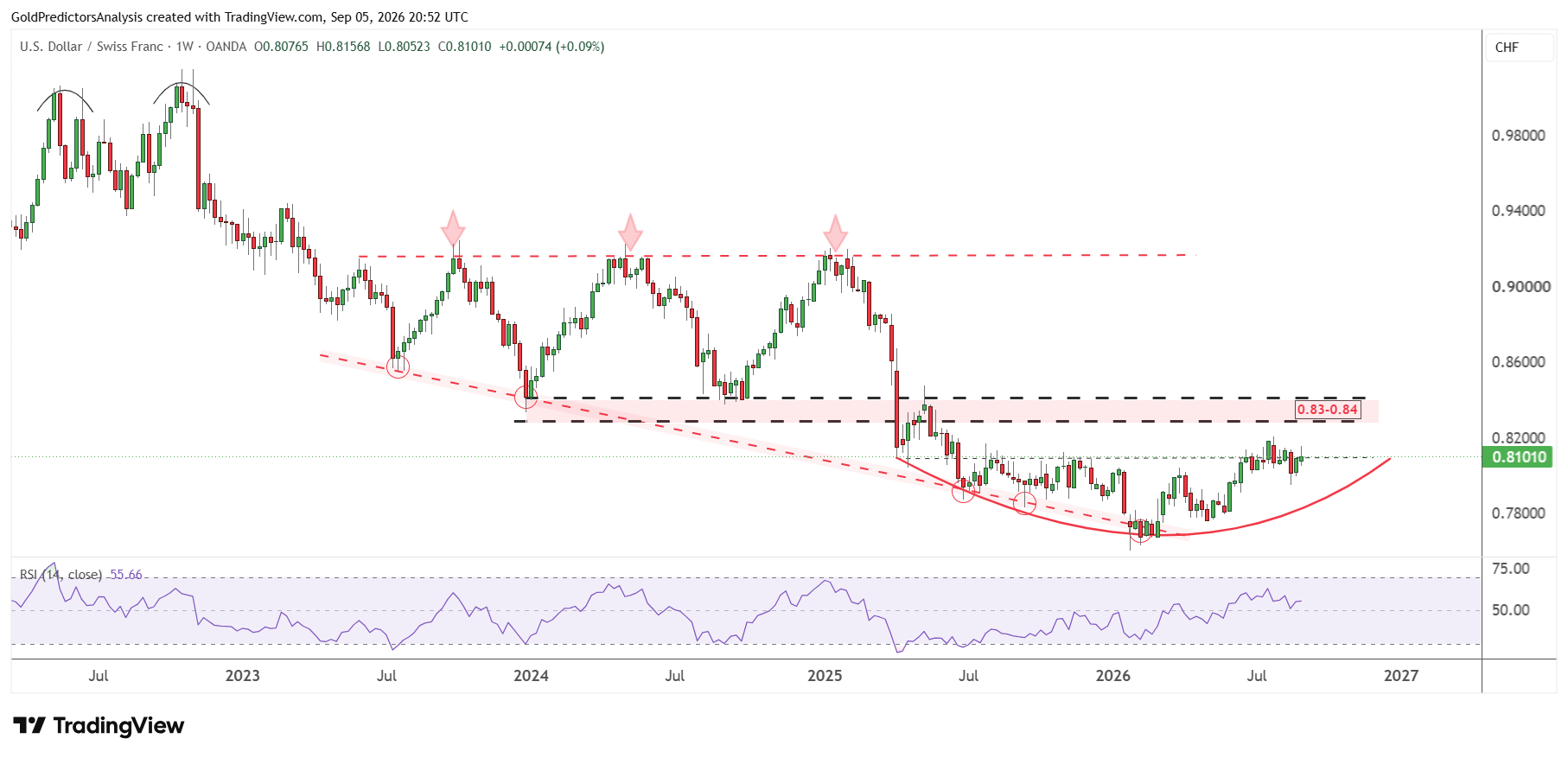 USDCHF