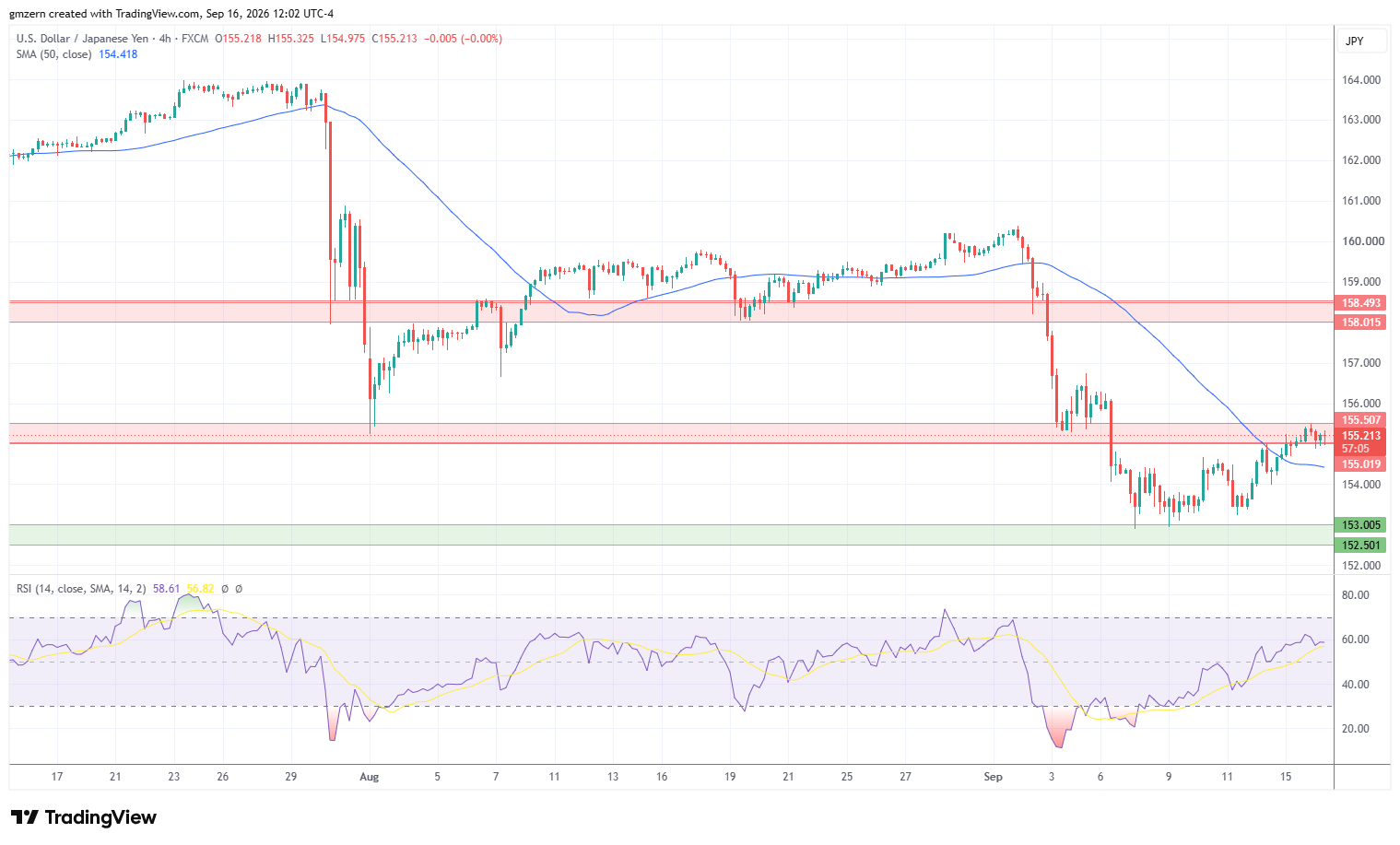 USD/JPY 160926 4h Chart