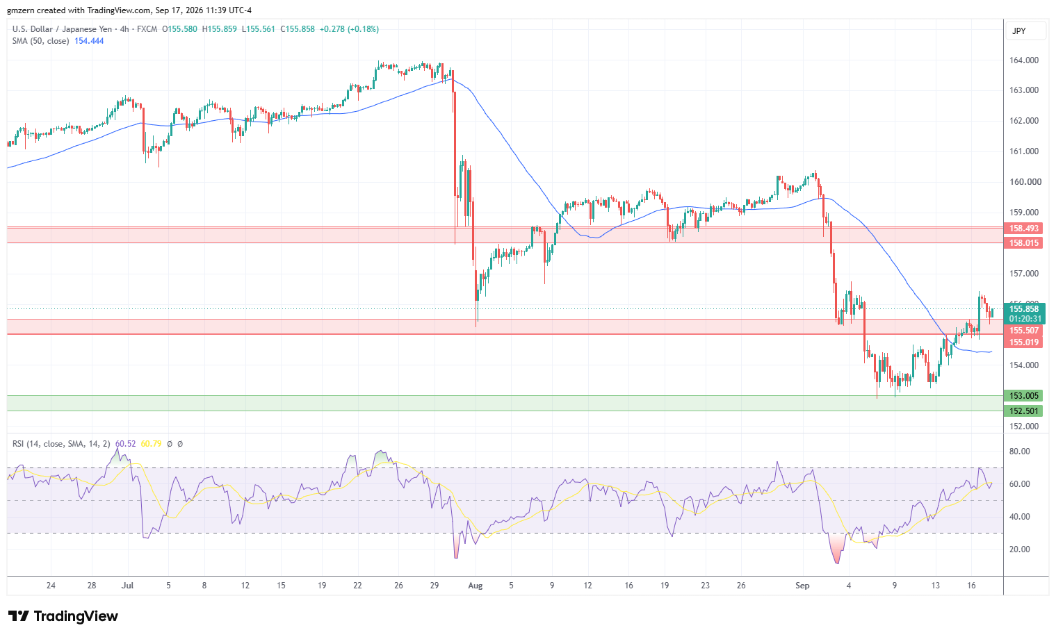 USD/JPY 170926 4h Chart
