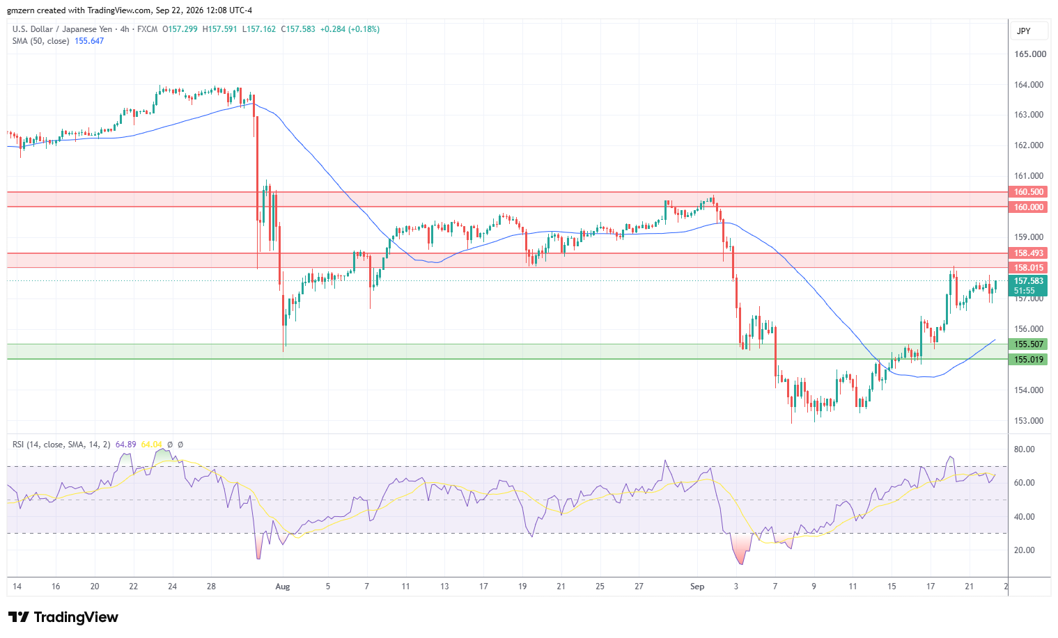 USD/JPY 220926 4h Chart