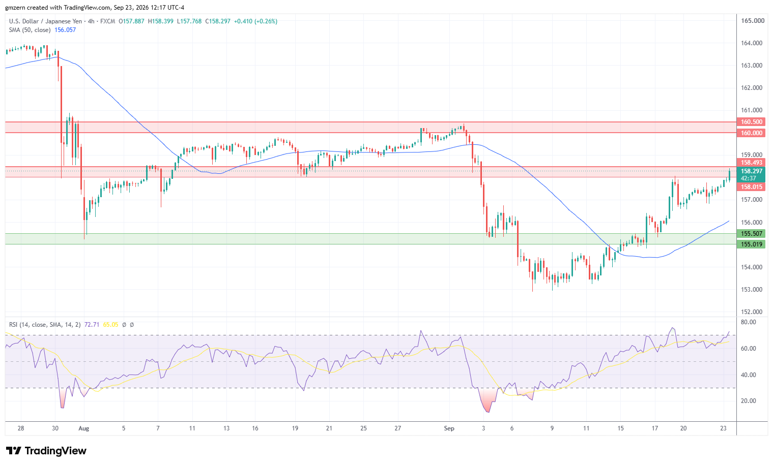 USD/JPY 230926 4h Chart