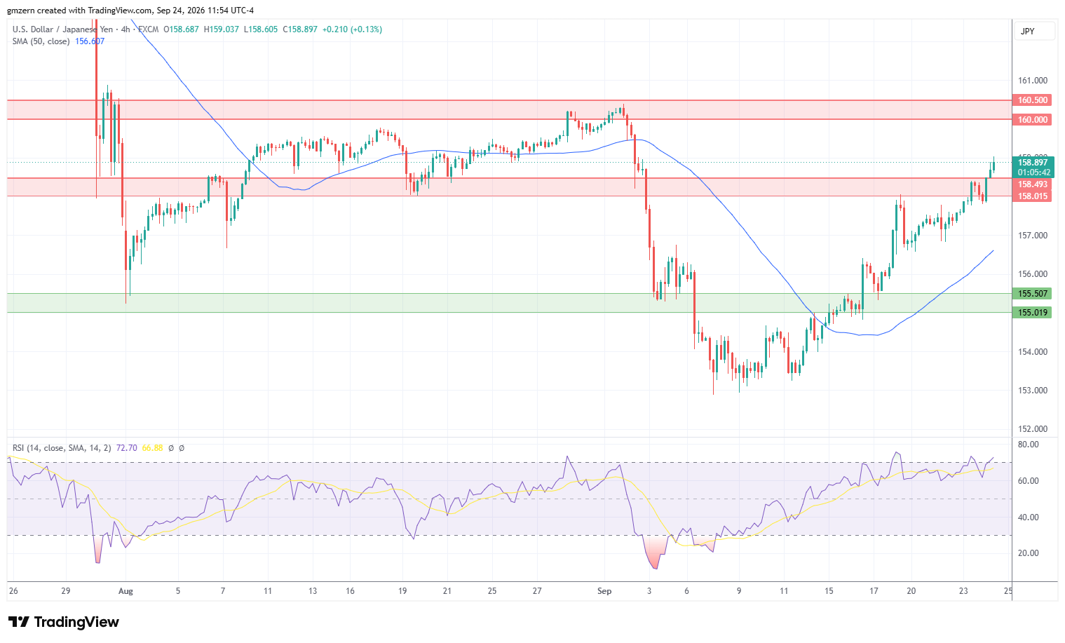 USD/JPY 240926 4h Chart