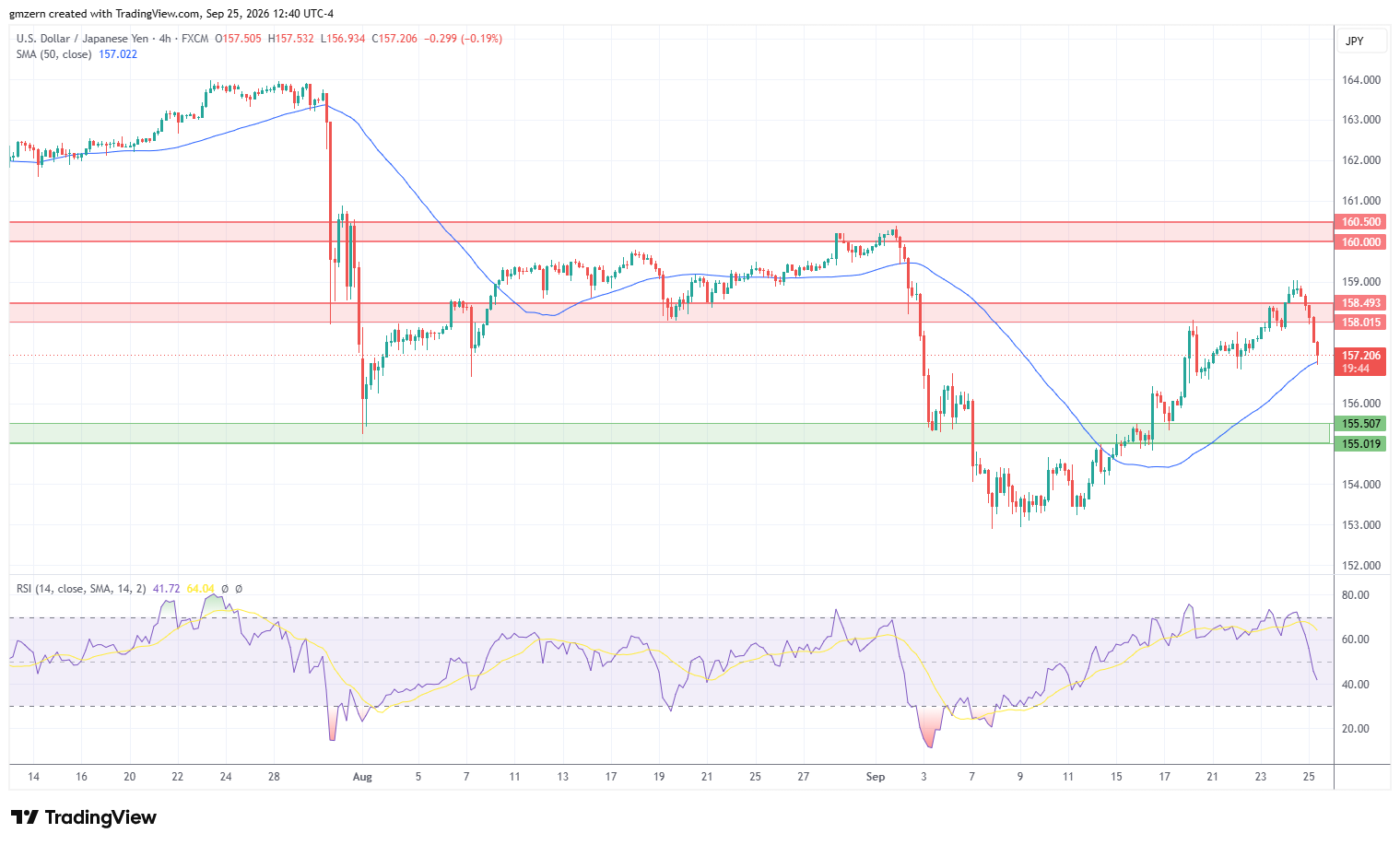 USD/JPY 250926 4h Chart