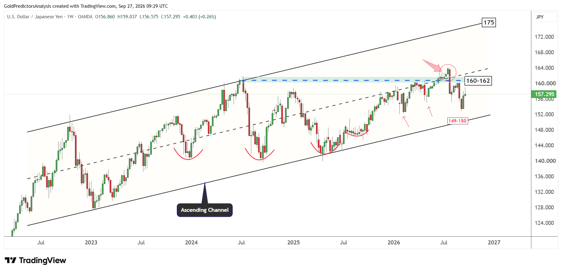 USDJPY