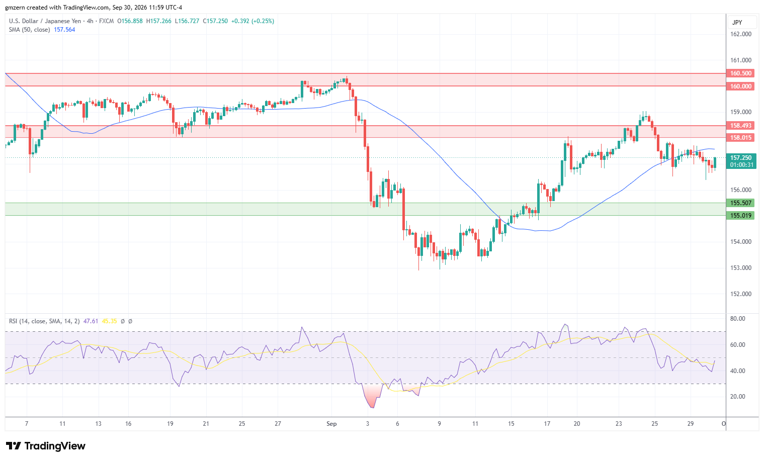 USD/JPY 300926 4h Chart
