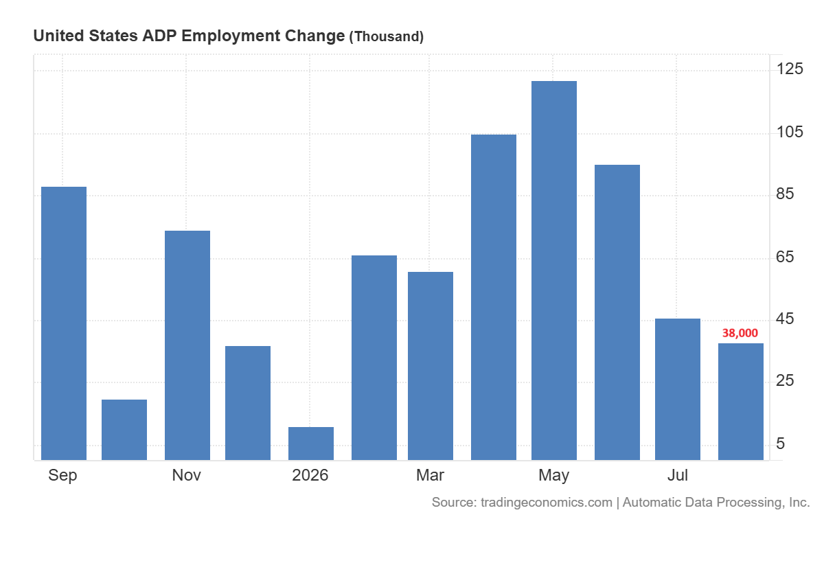 ADP employment