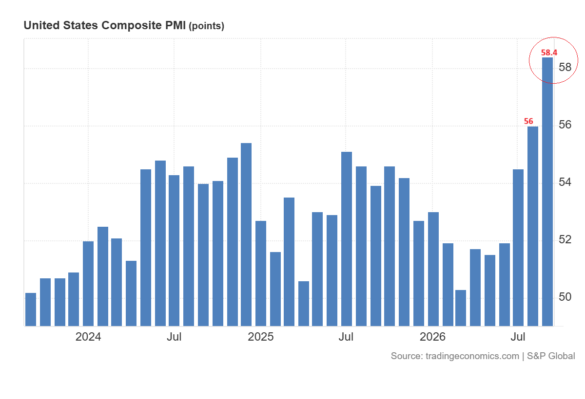 US Composite PMI