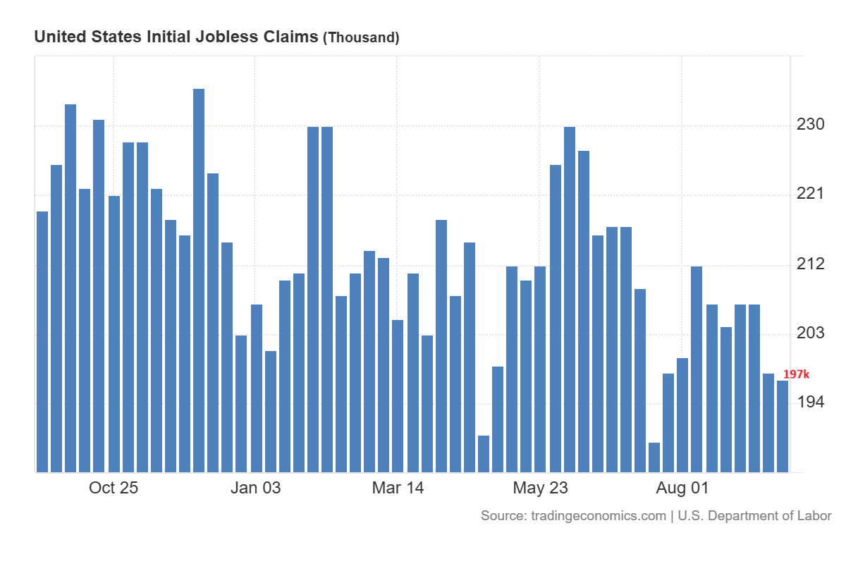 US Initial Jobless Claims