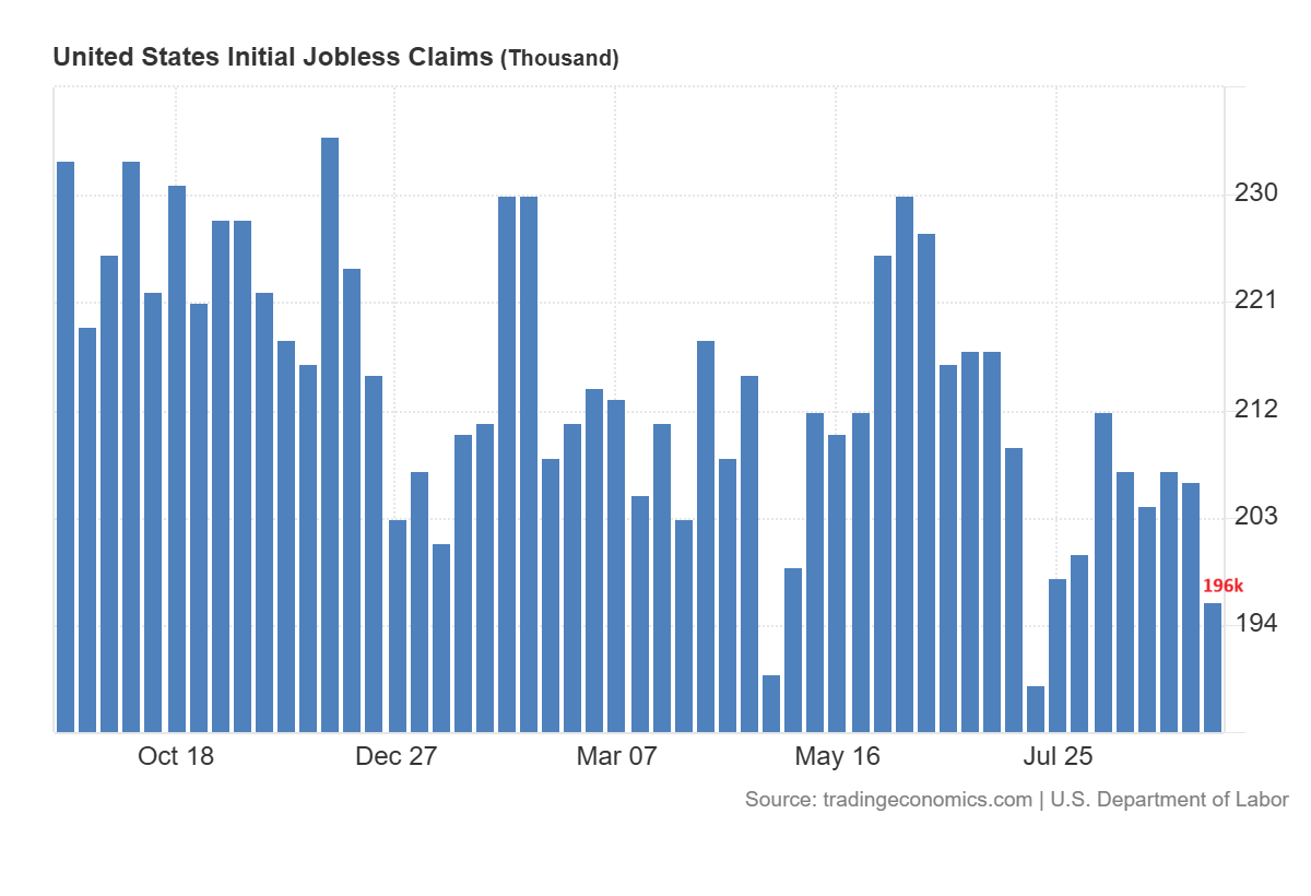 US initial jobless claims