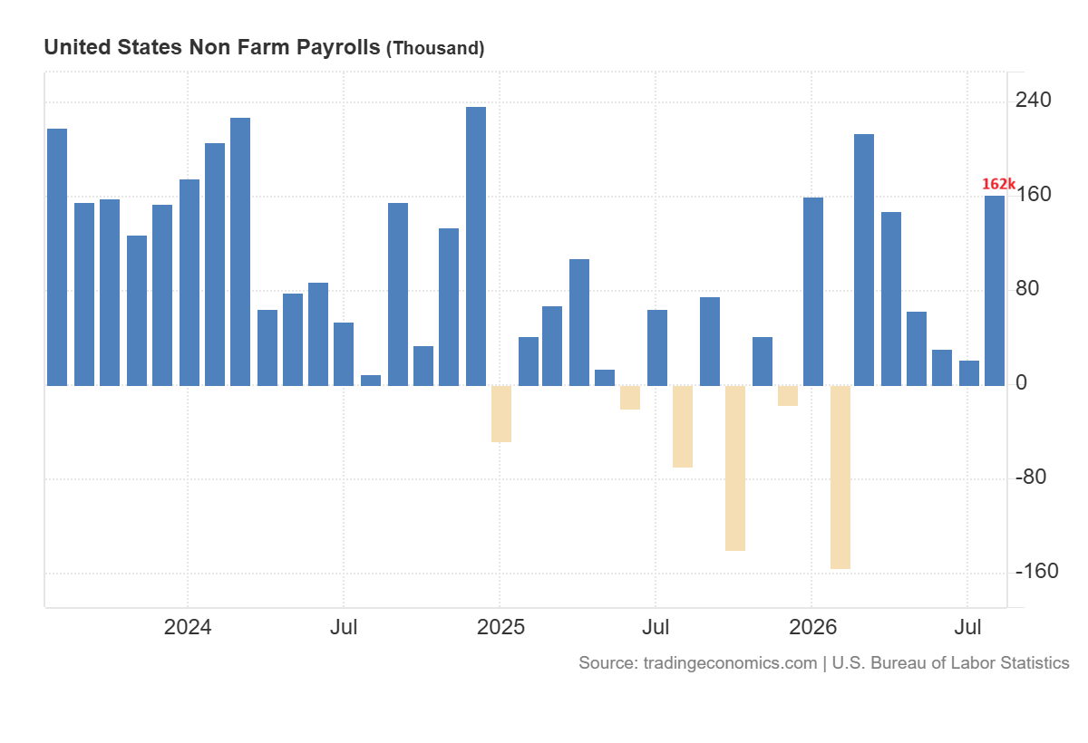 US NFP