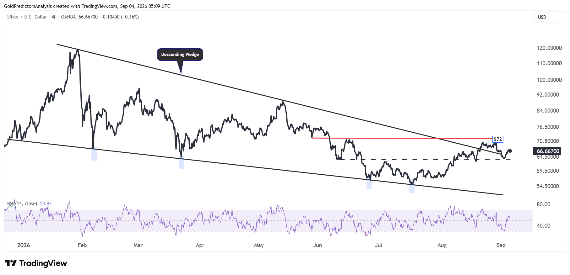 Silver 4 Hour