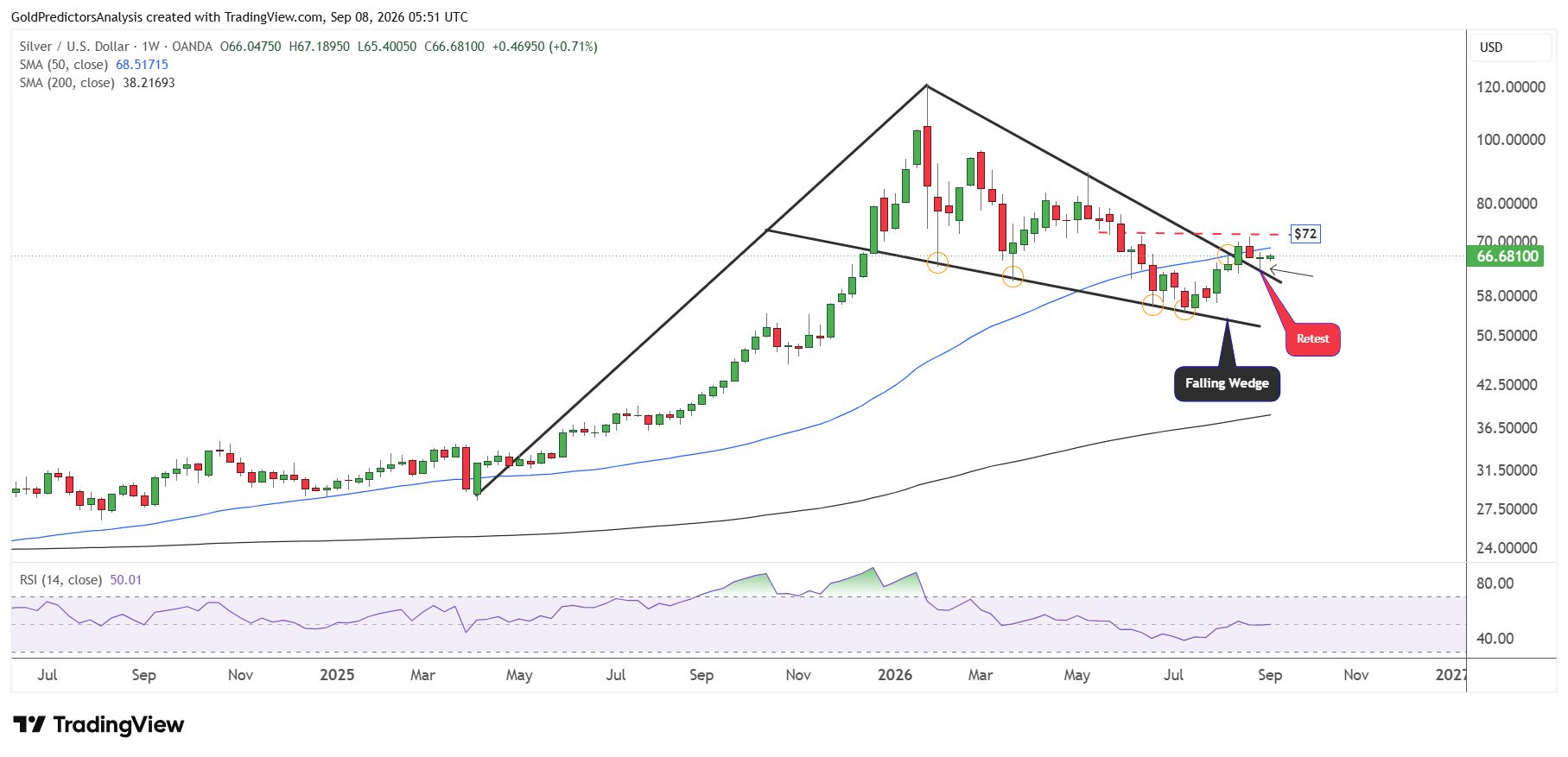 Silver Price Forecast: Why AI Demand Could Trigger a Surge to $90 ...