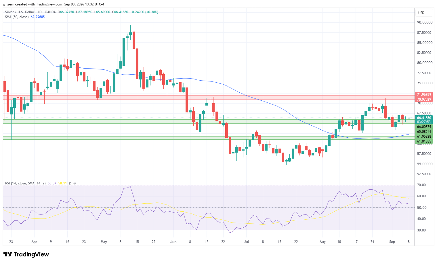 Silver 080926 Daily Chart