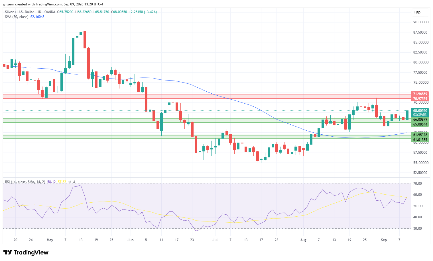Silver 090926 Daily Chart