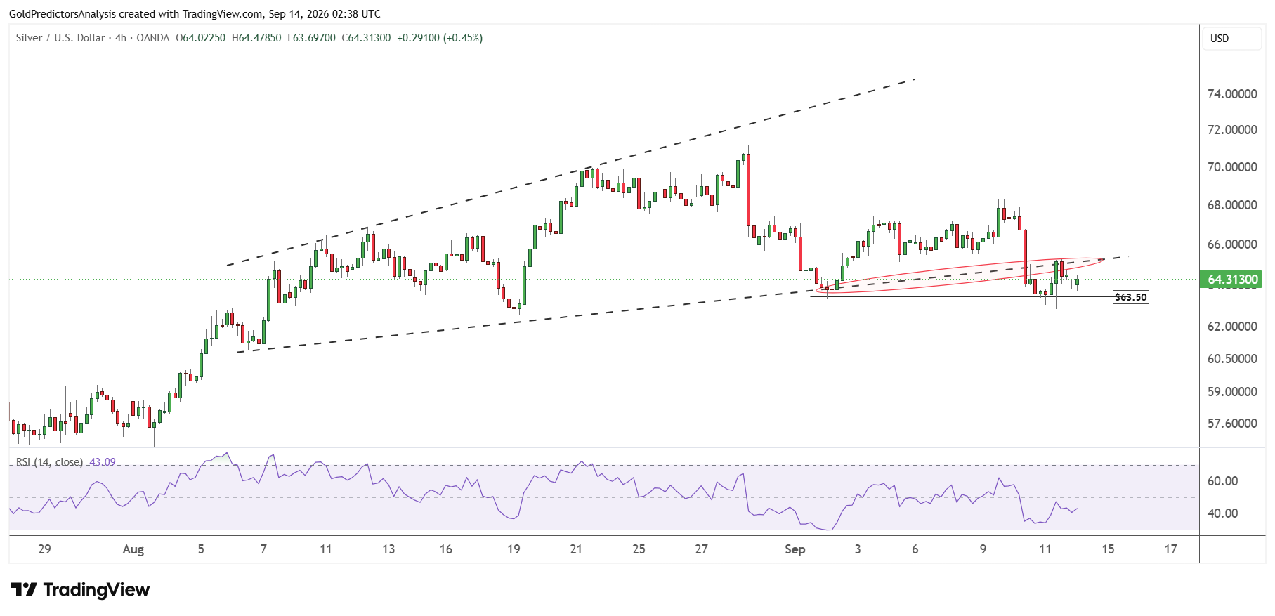 Silver 4 Hour