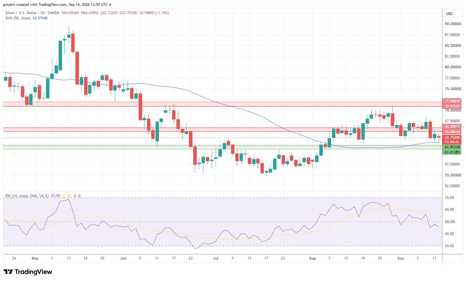 Silver 140926 Daily Chart