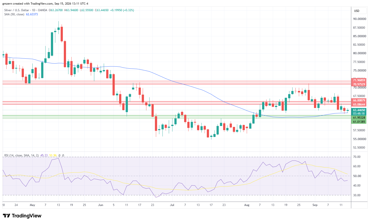 Silver 150926 Daily Chart