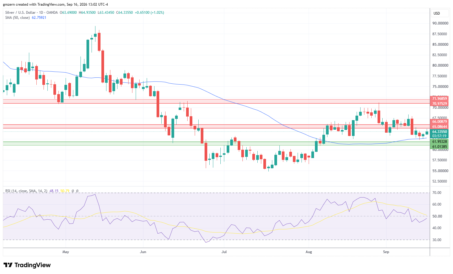 Silver 160926 Daily Chart