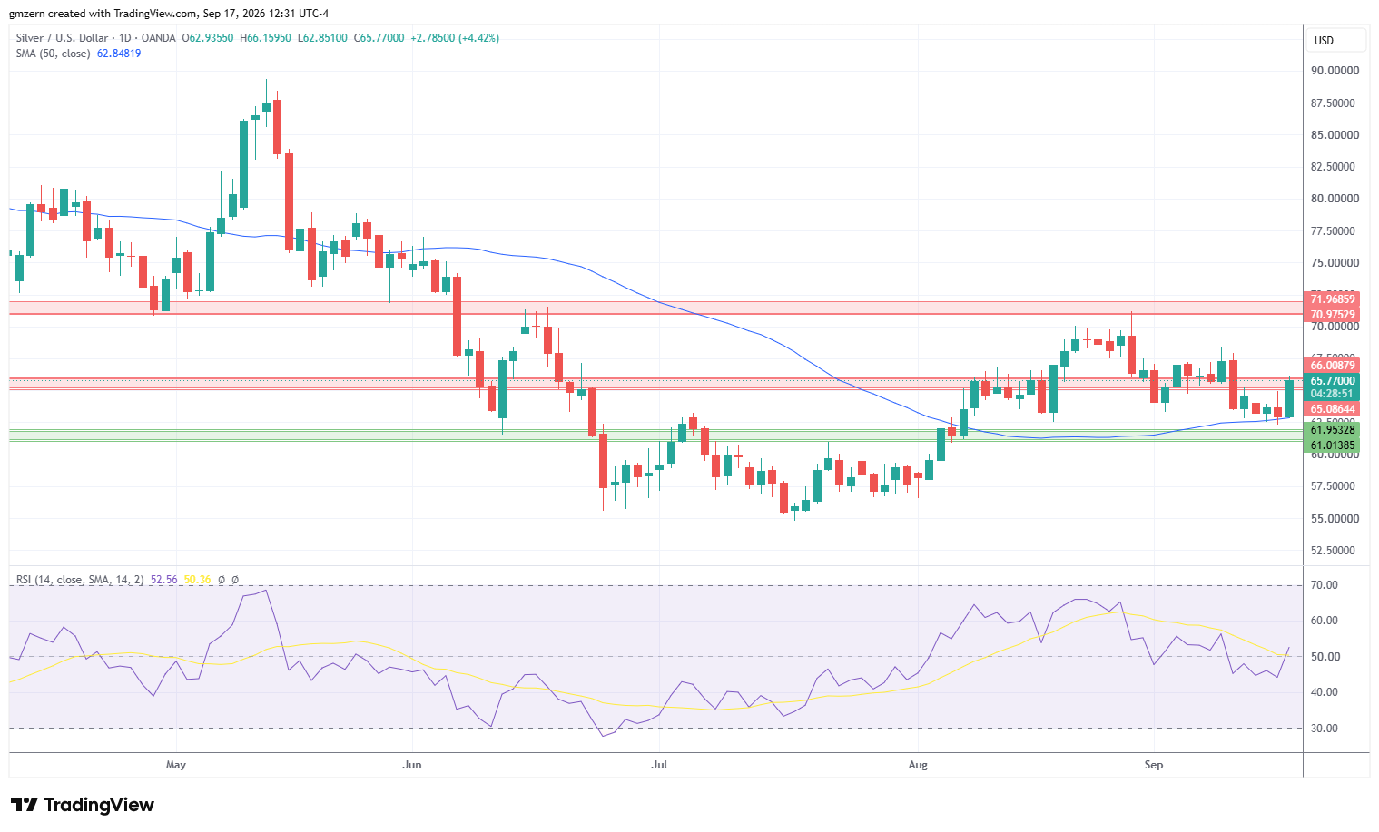 Silver 170926 Daily Chart