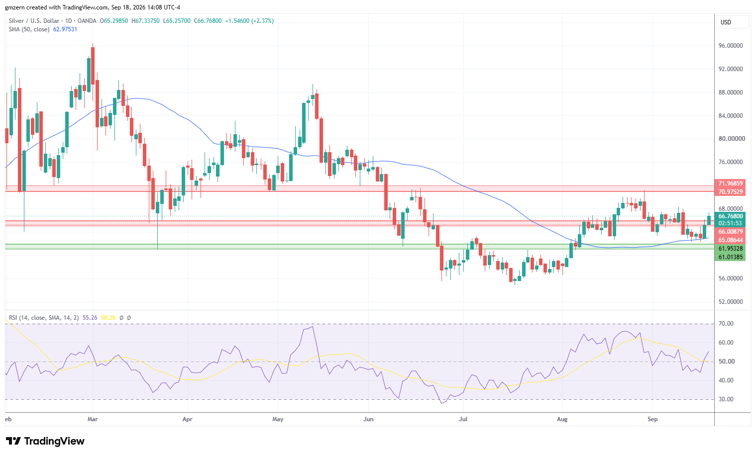 Silver 180926 Daily Chart