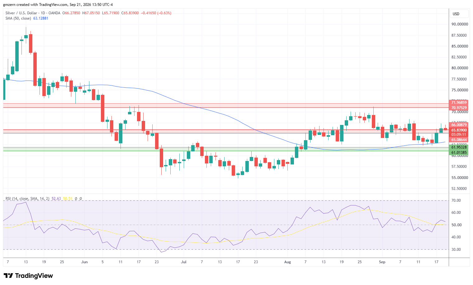Silver 210926 Daily Chart