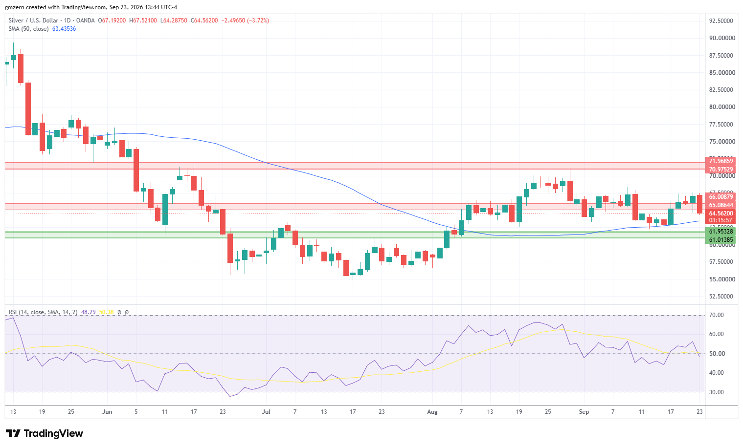Silver 230926 Daily Chart