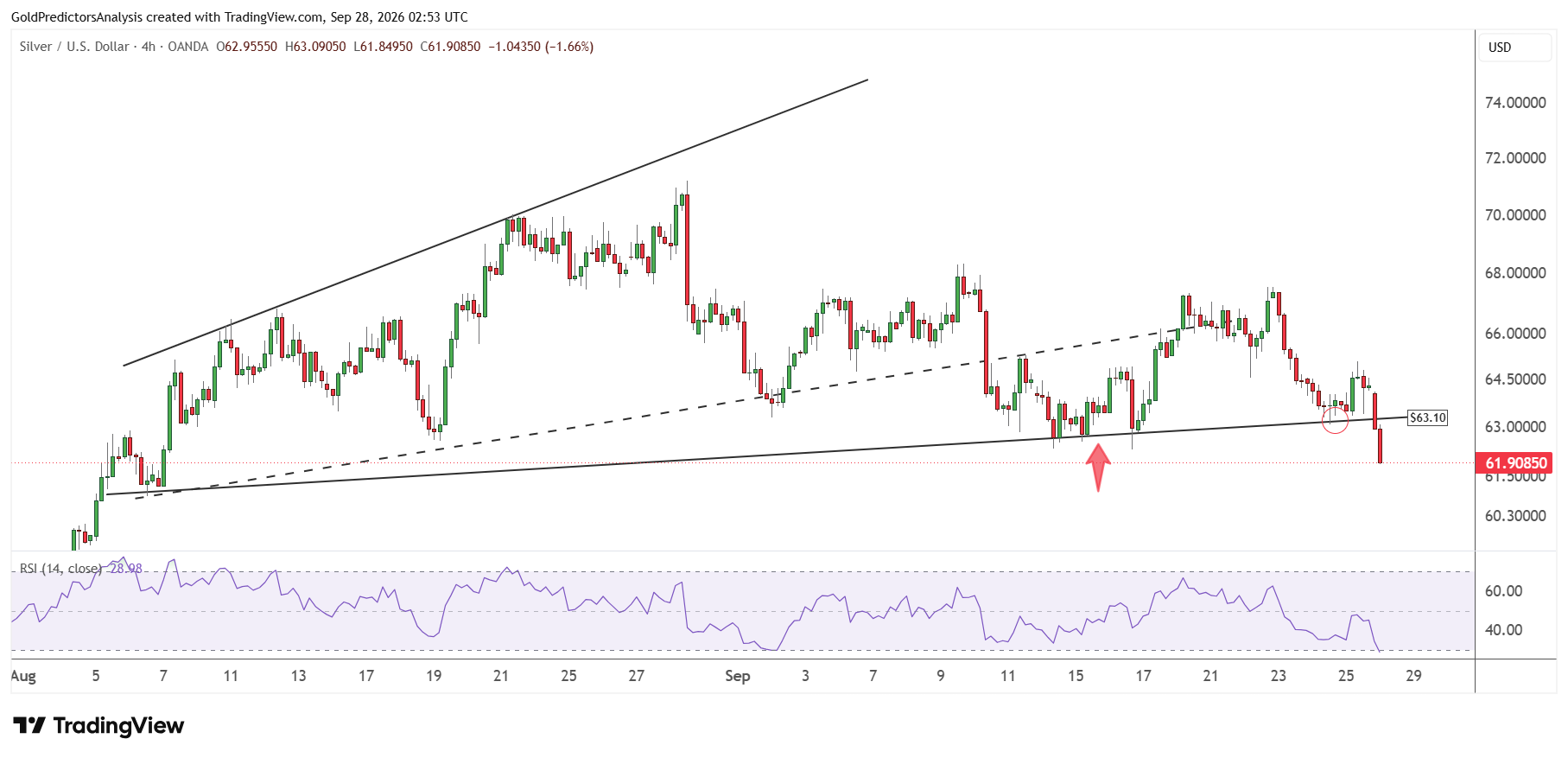 Silver 4 hour