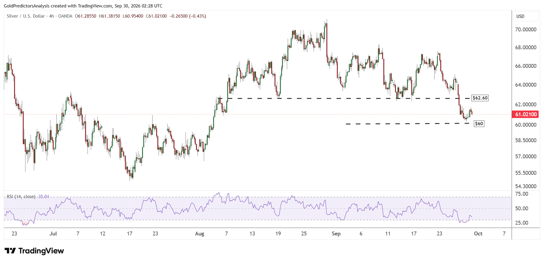 Silver 4 Hour