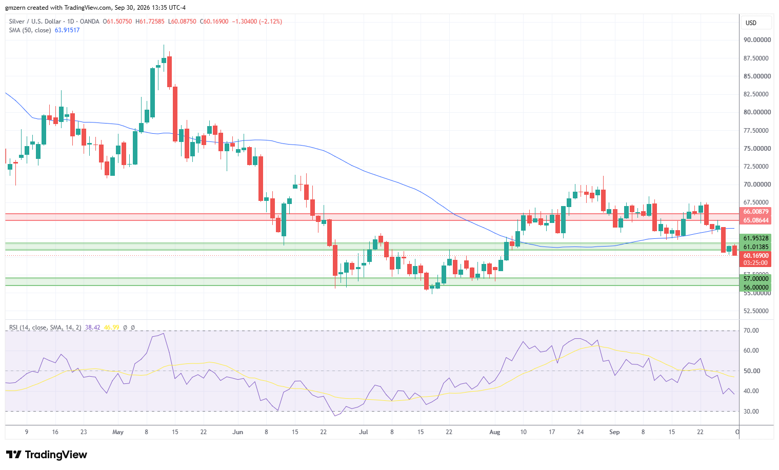Silver 300926 Daily Chart