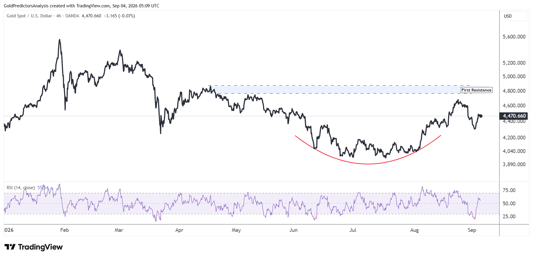 Gold 4 Hour