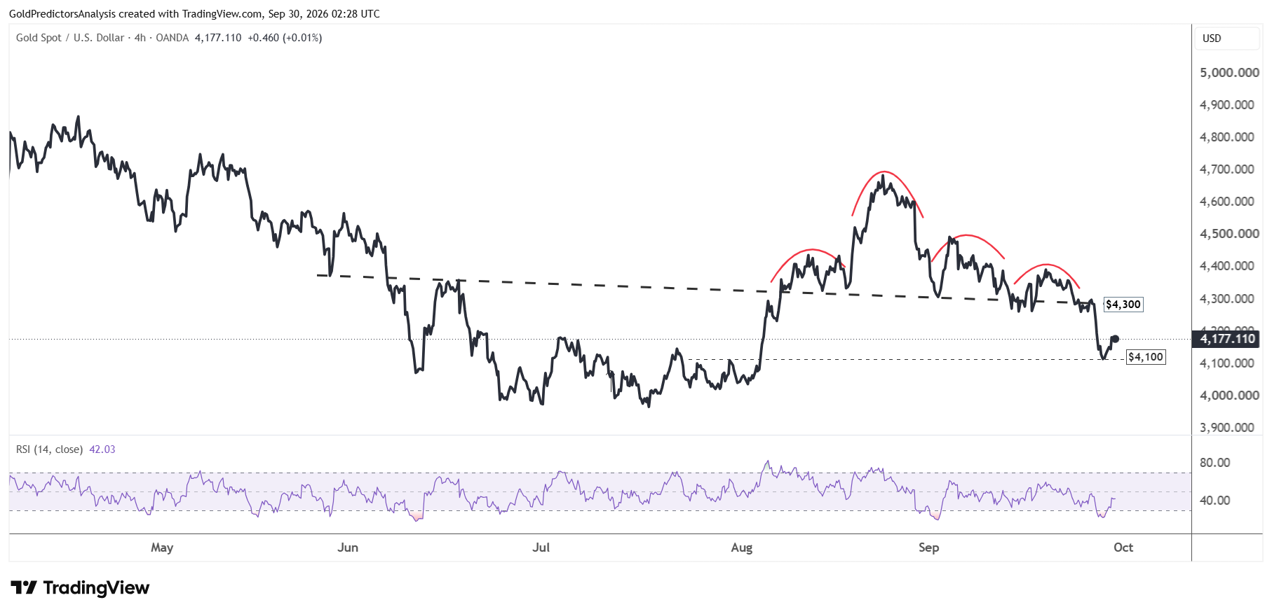 Gold 4 Hour