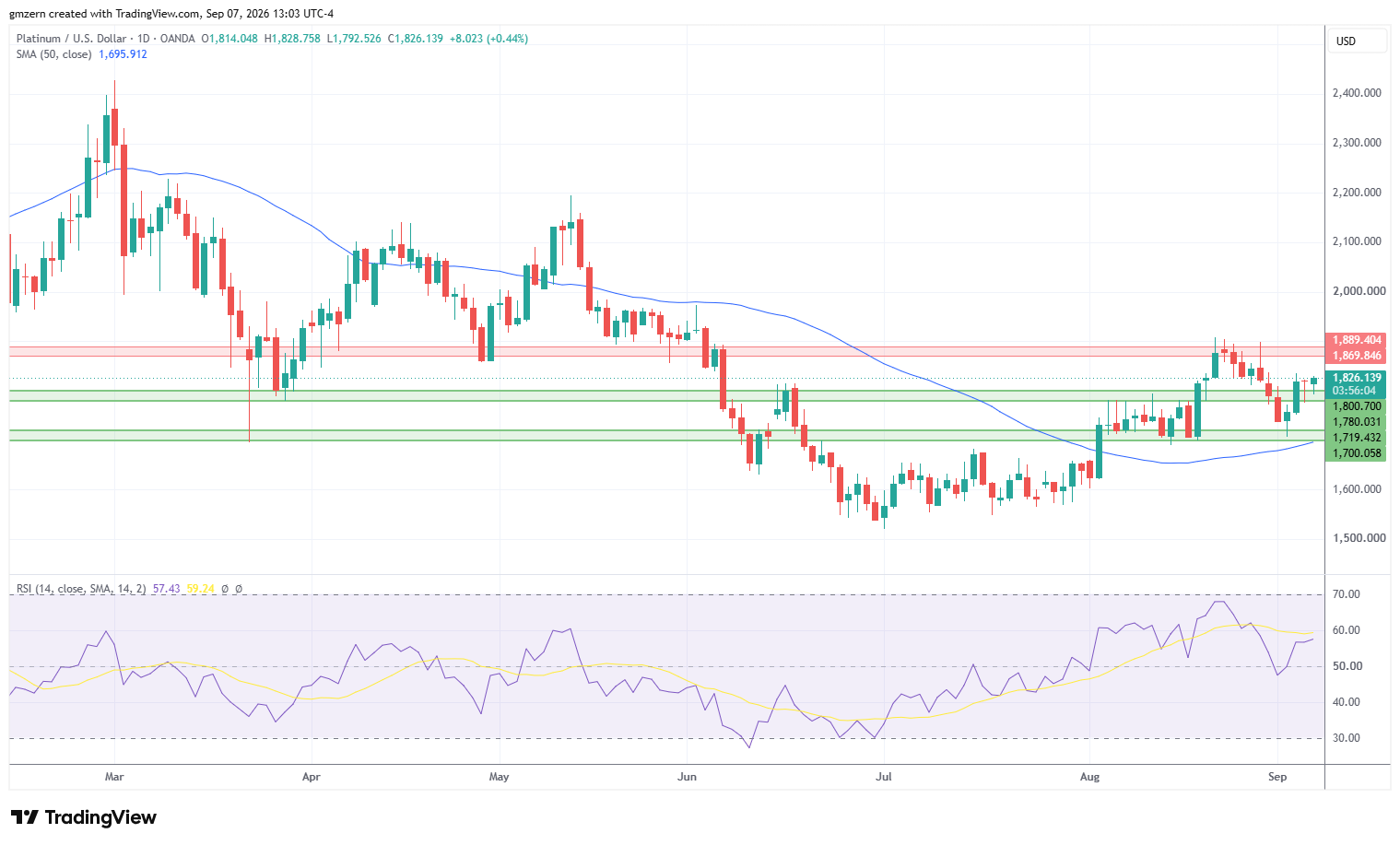 Platinum 070926 Daily Chart