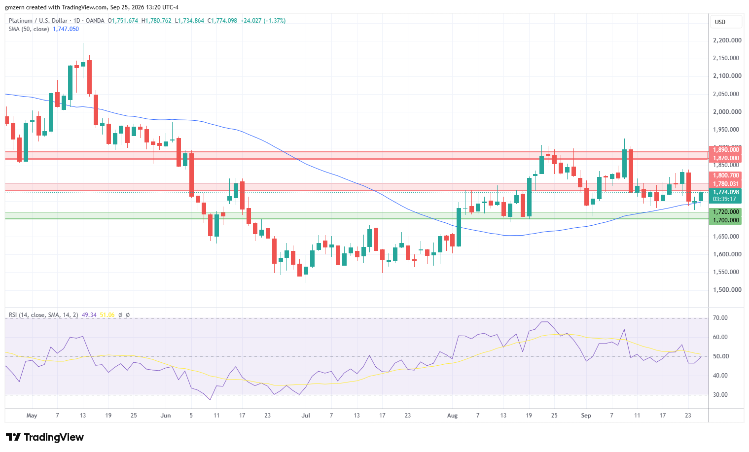 Platinum 250926 Daily Chart