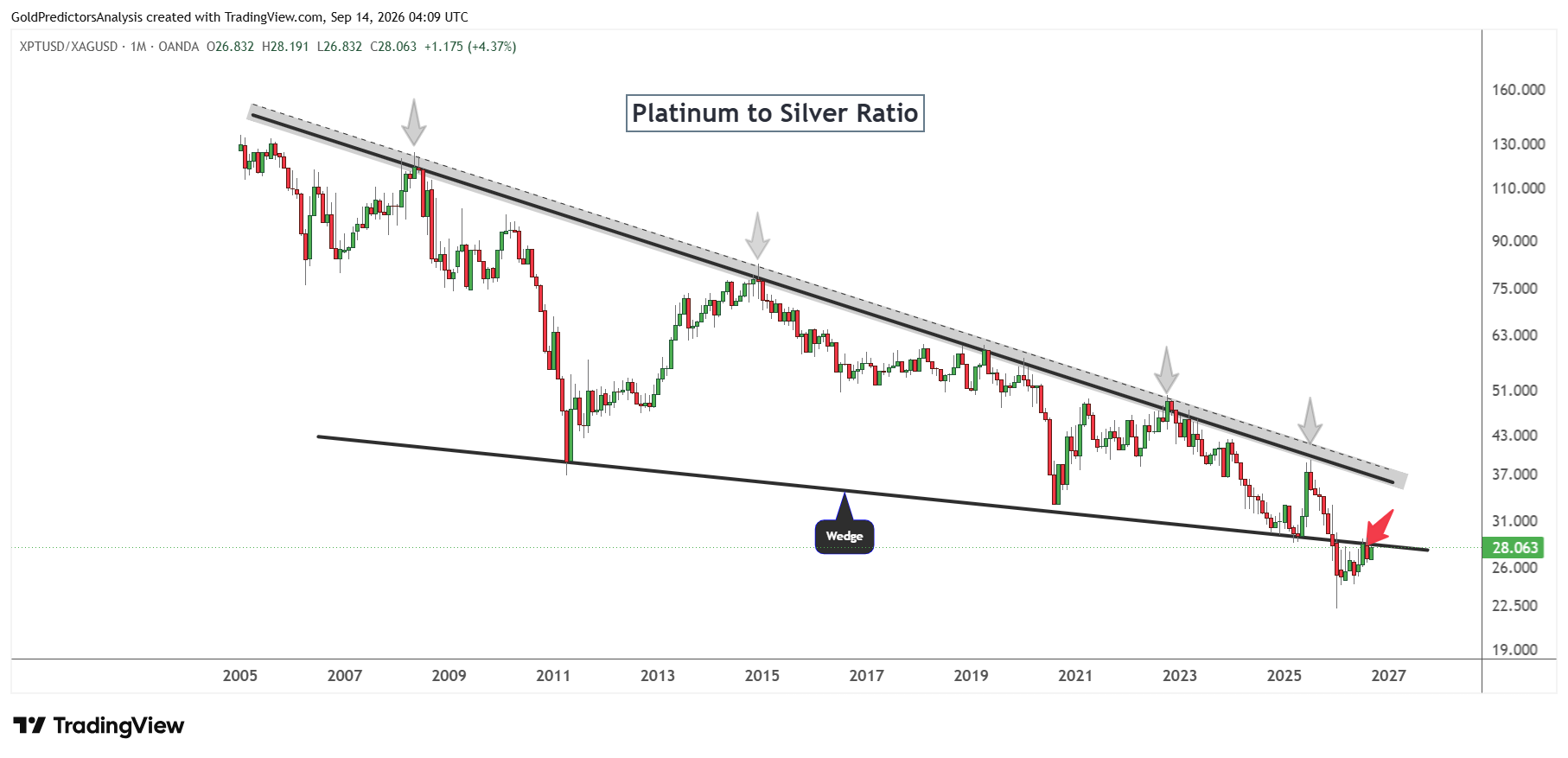 platino frente a plata