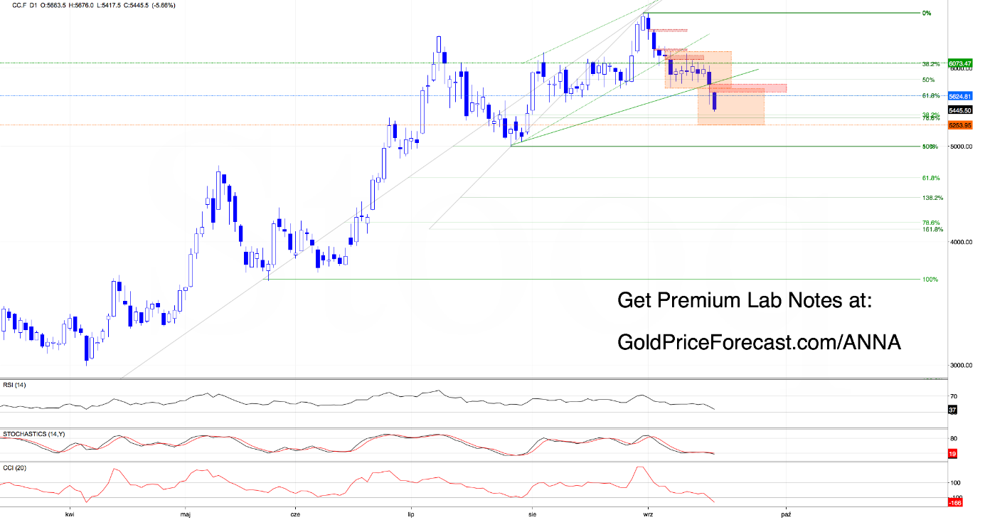 Breakouts, Gaps & Battle Lines - Here’s What Matters Now - Image 1