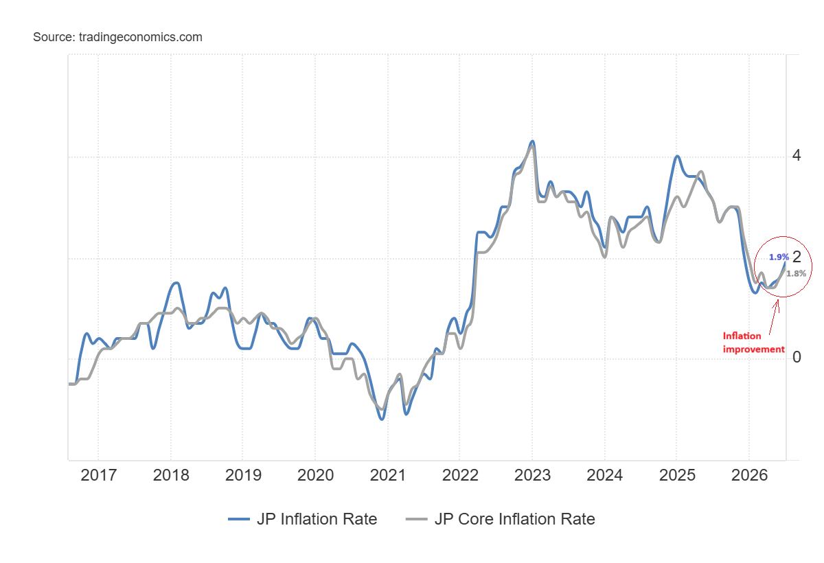 Japan Inflation
